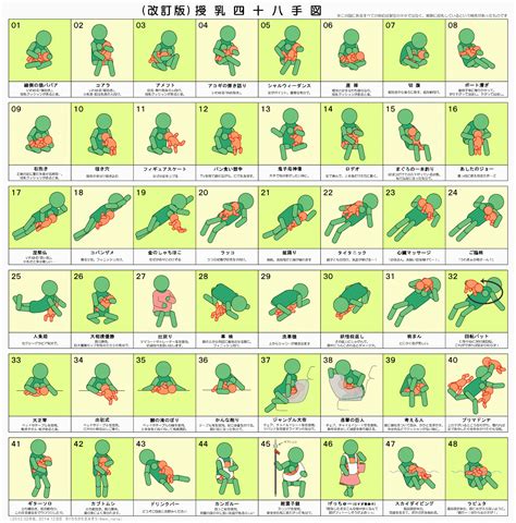 セックス体位48手＋裏48手の合計96種類を画像付きで完全解説